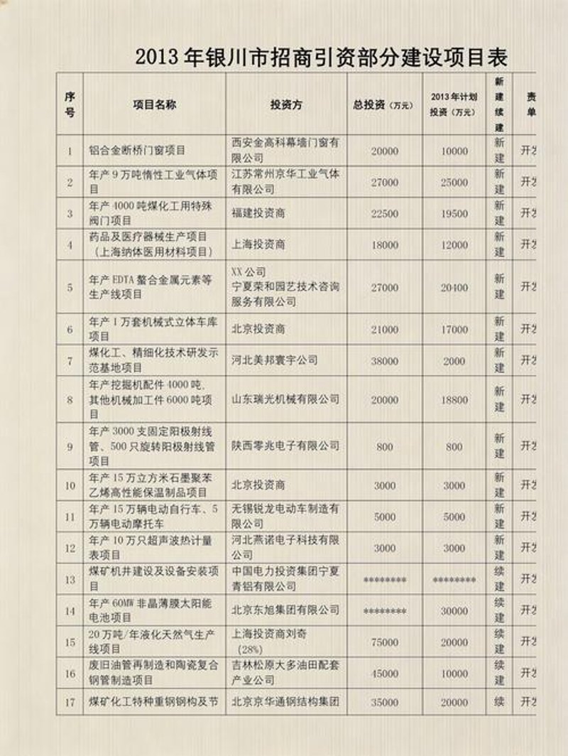 宁夏实业行业的最新动态：聚焦产业前景与市场机遇