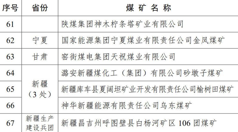机械销售