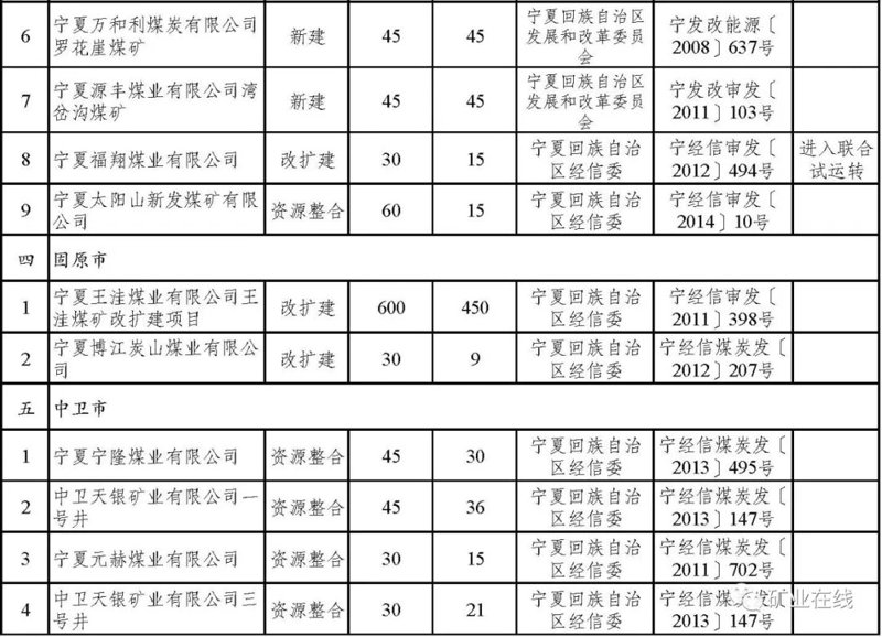 宁夏聚财实业有限公司的综合性能评测